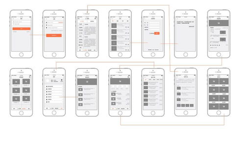 行業干貨 小程序和app難分伯仲,二者該如何選擇
