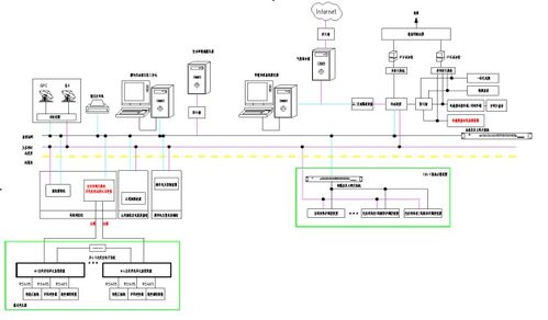安科瑞分布式光伏系統在某工廠4.03mw分布式光伏10kv并網系統的應用