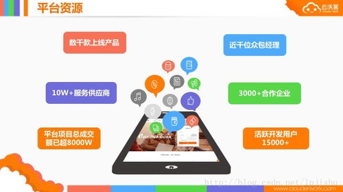 程序員業(yè)余時(shí)間賺錢(qián)的8大途徑