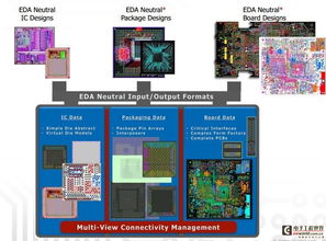 mentor graphics玩跨界混搭,為獨(dú)立工程師和ic界帶來福音